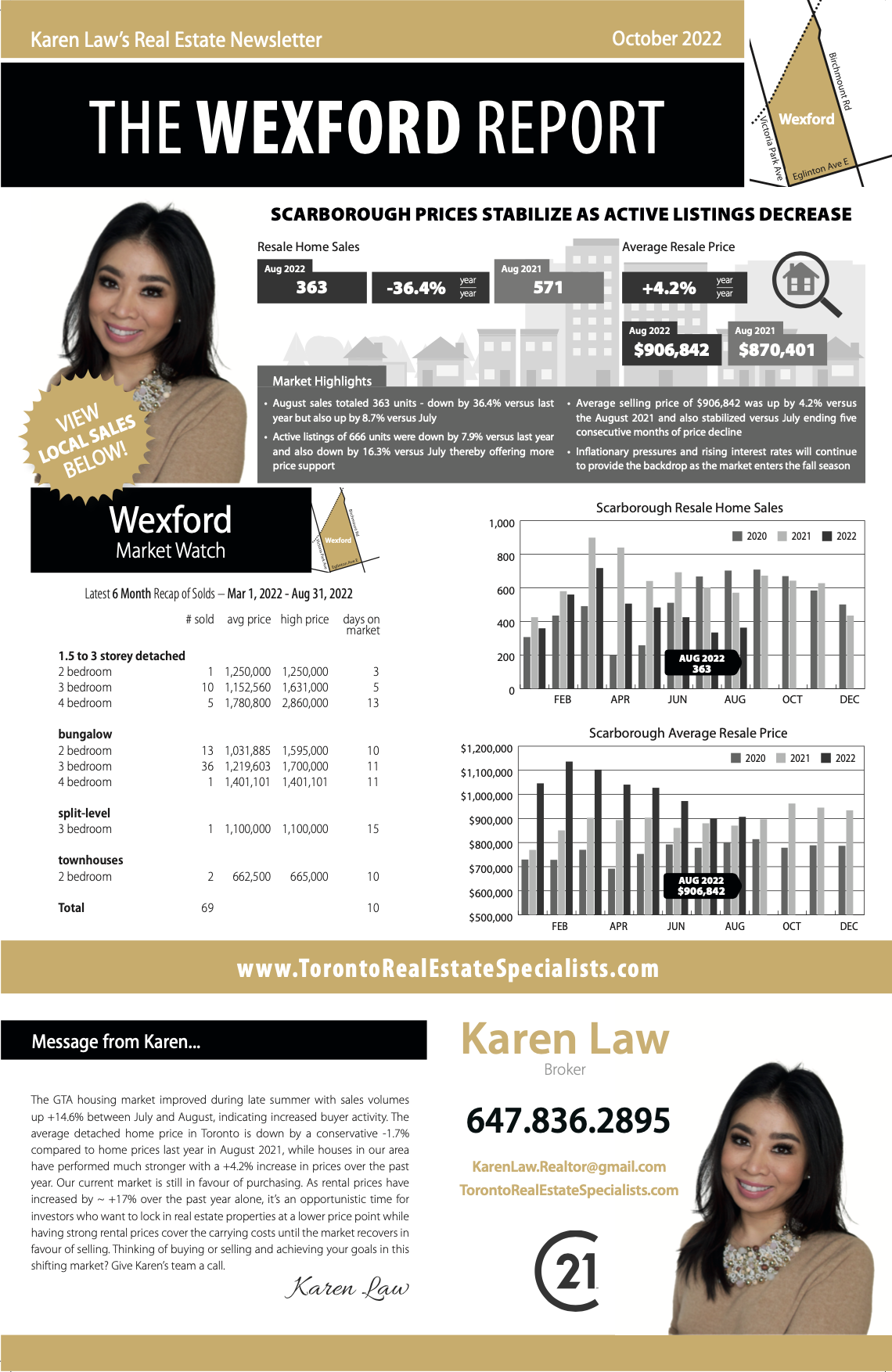 Scarborough home sales. Top real estate agents in Scarborough